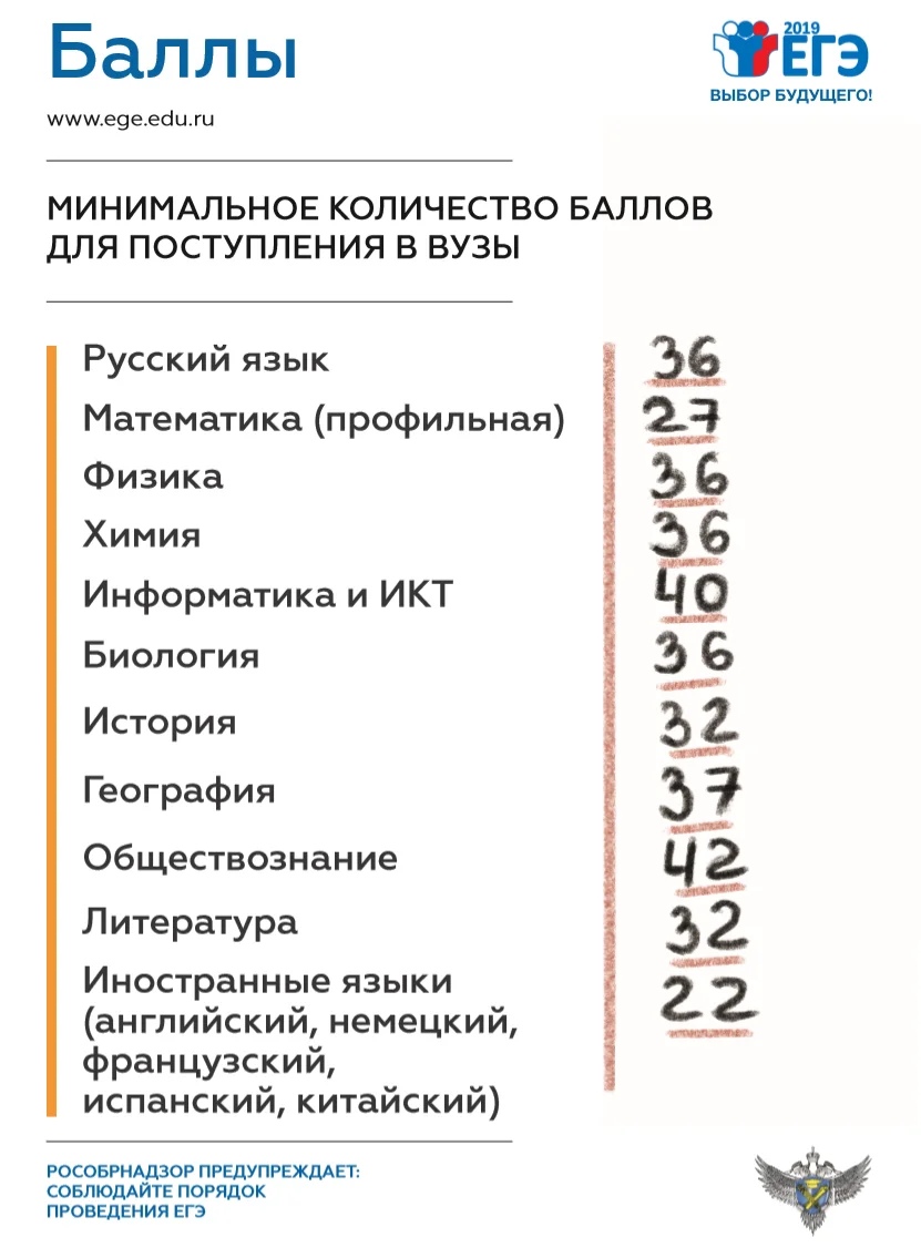 Для поступающих. Баллы ЕГЭ, информация о Вузах. Почему выбирают экономику?